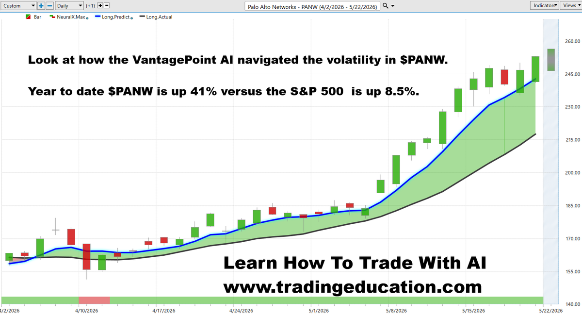 Vantagepoint AI tweet media