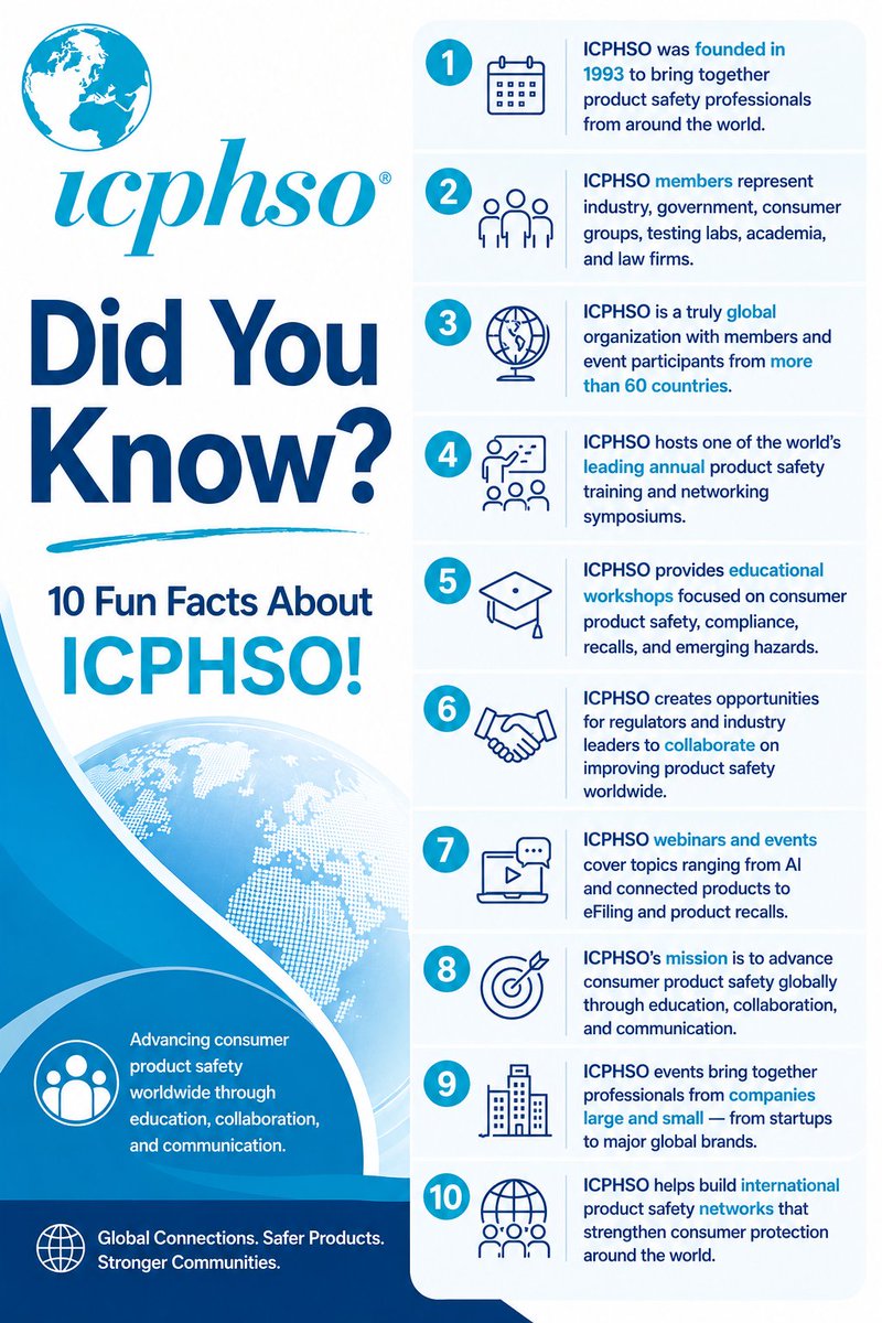 ICPHSO tweet media