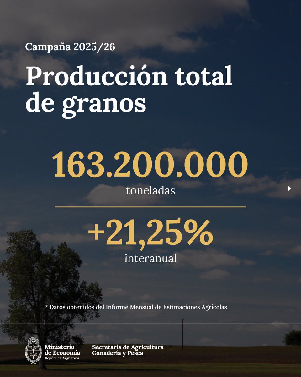 Ministerio de Economía tweet media