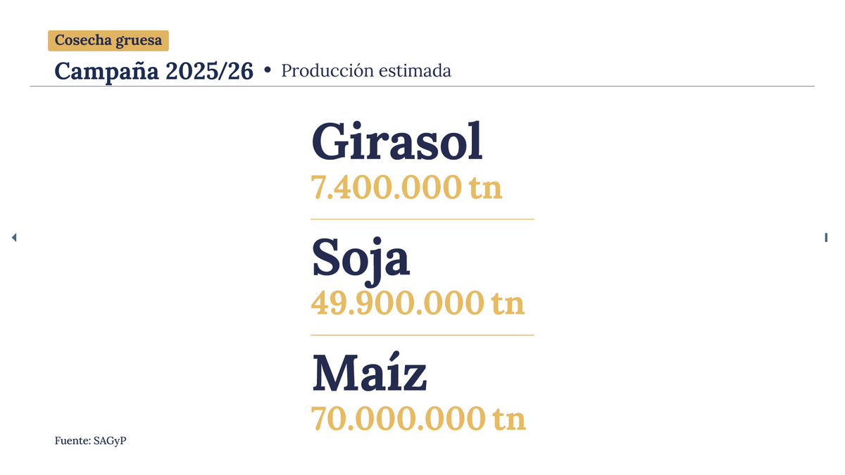 Ministerio de Economía tweet media