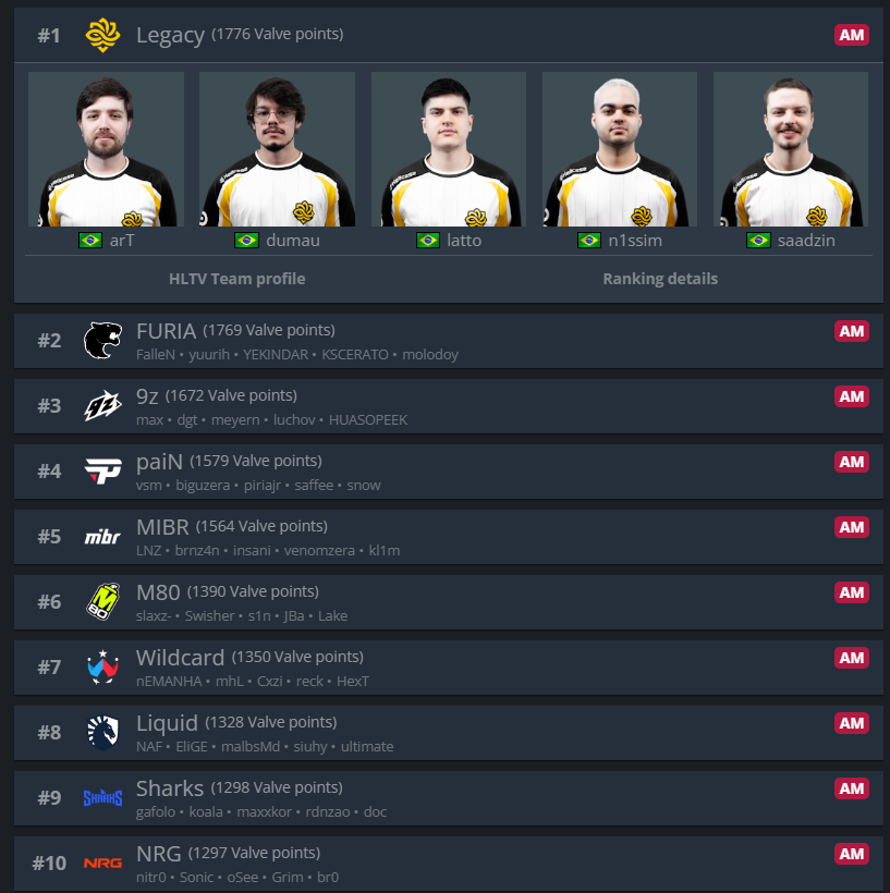 Brasil Storm CS tweet media