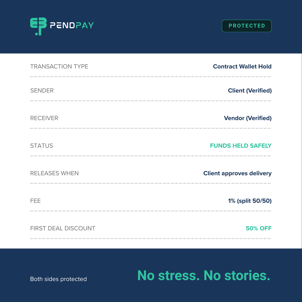 usependpay's tweet photo. This is what a protected transaction looks like. 
Funds in. 
Hold confirmed. 
Nobody moves until the job is done. 
That's a PendPay deal.

#PendPay #TransactionProtected #BothSidesProtected #NigeriaFintech #YourPaymentCloud https://t.co/4ZSaaETJES