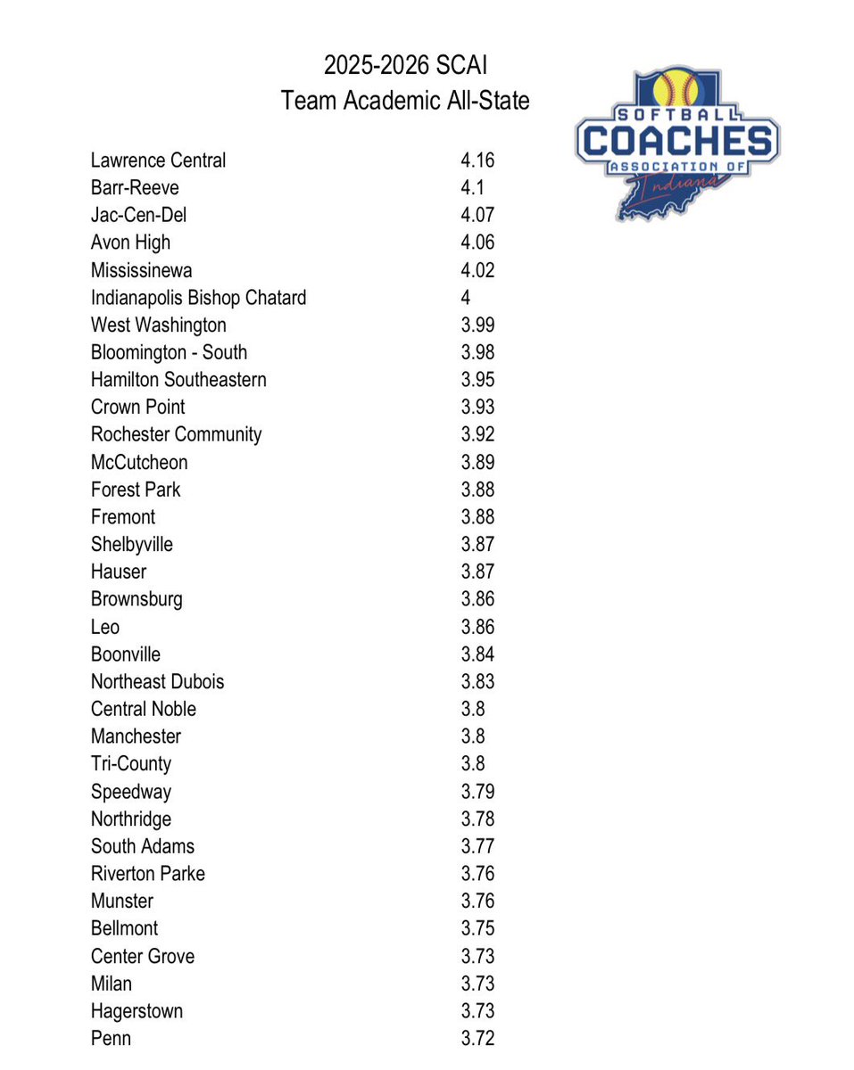 Softball Coaches Association of Indiana tweet media