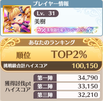 limemiki's tweet photo. #恋姫大戦

恋姫無課金日誌。
夢双イベント挑戦級各スコア。
ついにVIP1でTOP2%に。
合計ハイスコアも10万を超えました。
伸びしろはまだあるので、うまくいけばTOP1%も夢ではないかも？まさに夢双！ https://t.co/VMUuiD3xYN