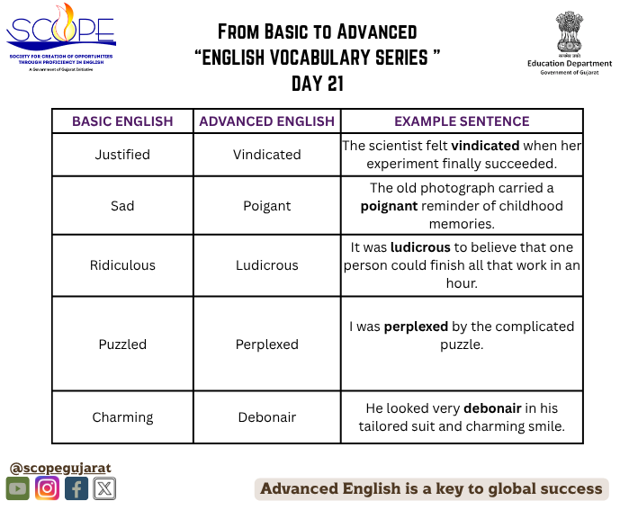 scope_gujarat's tweet photo. Your Journey to English Starts Here!!!!!! #DepartmentOfEducation #SCOPE https://t.co/MCv2L61IhK