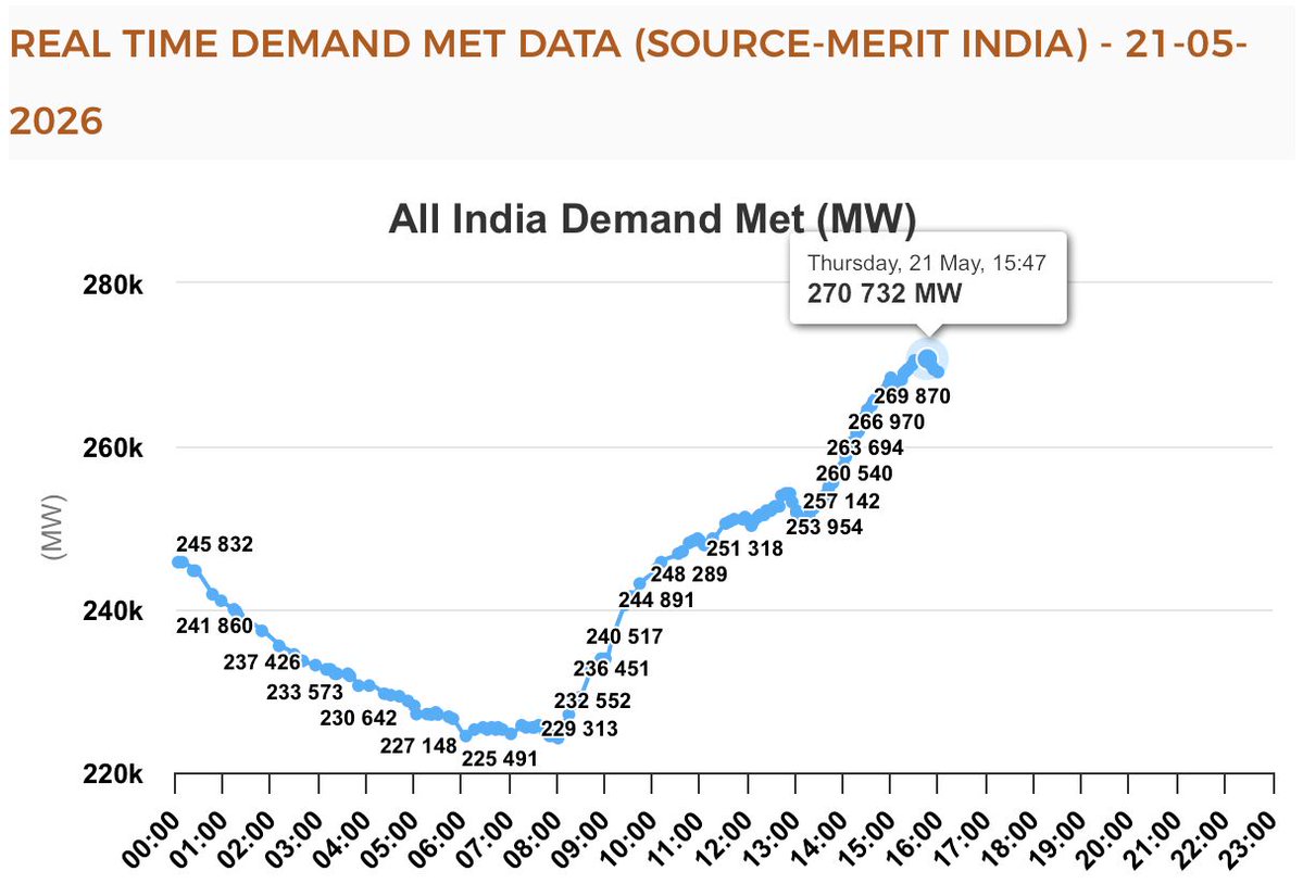 CSE Climate Change and Green Economy tweet media