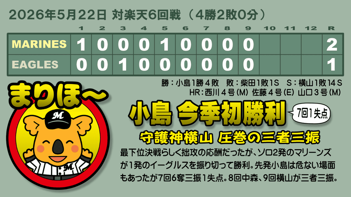 鴎球団応援日記 tweet media