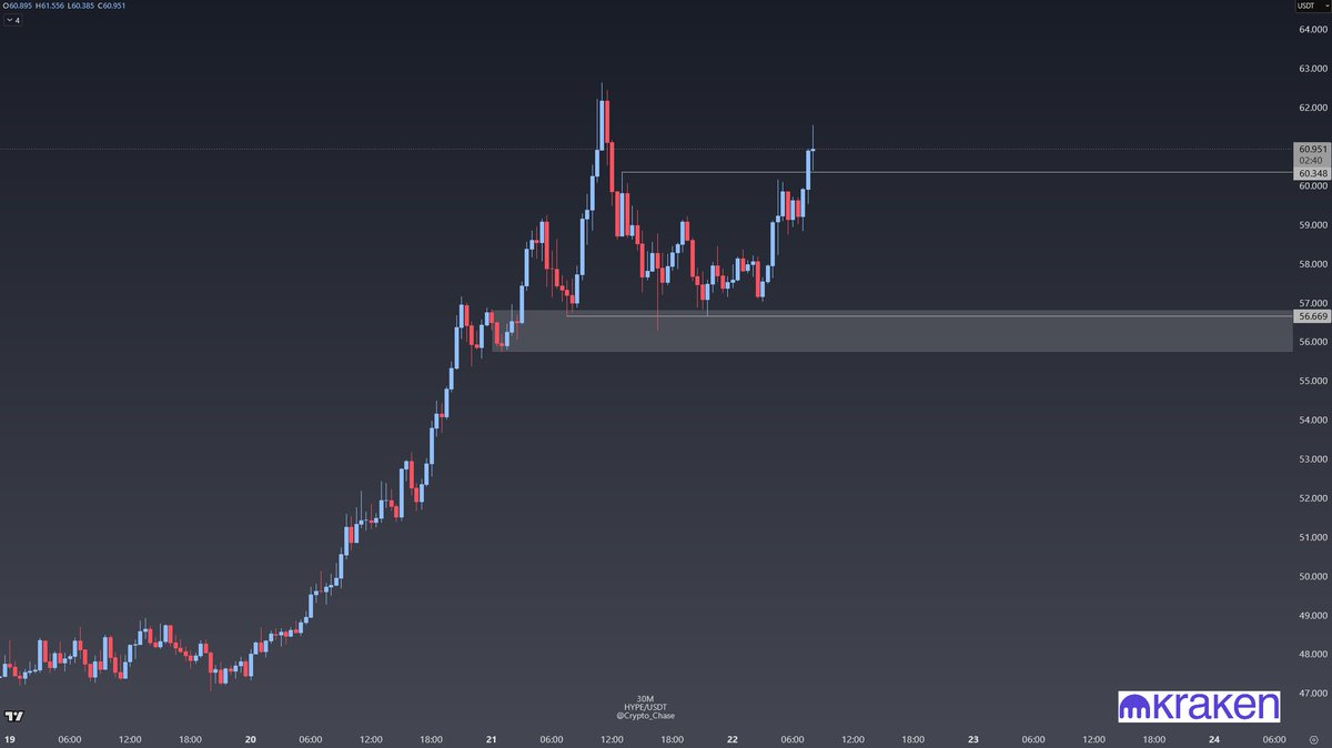 Chase tweet media