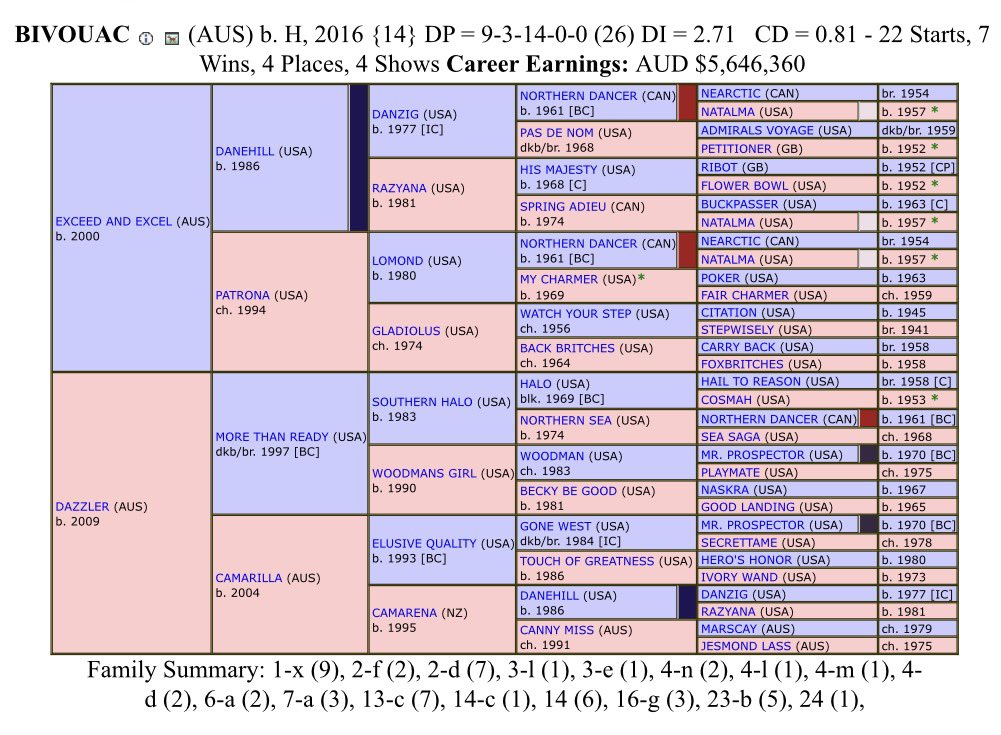 Winning Pedigrees tweet media