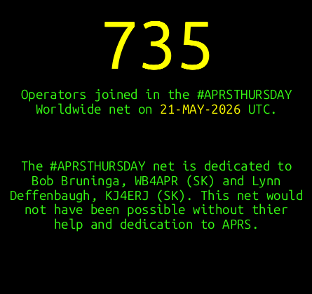 kc8owl's tweet photo. Thank you to the 735 operators who joined us through the ANSRVR and APRSPH systems for this week’s #APRSTHURSDAY worldwide APRS messaging net! #hamradio #amateurradio https://t.co/SIHobE3hIJ