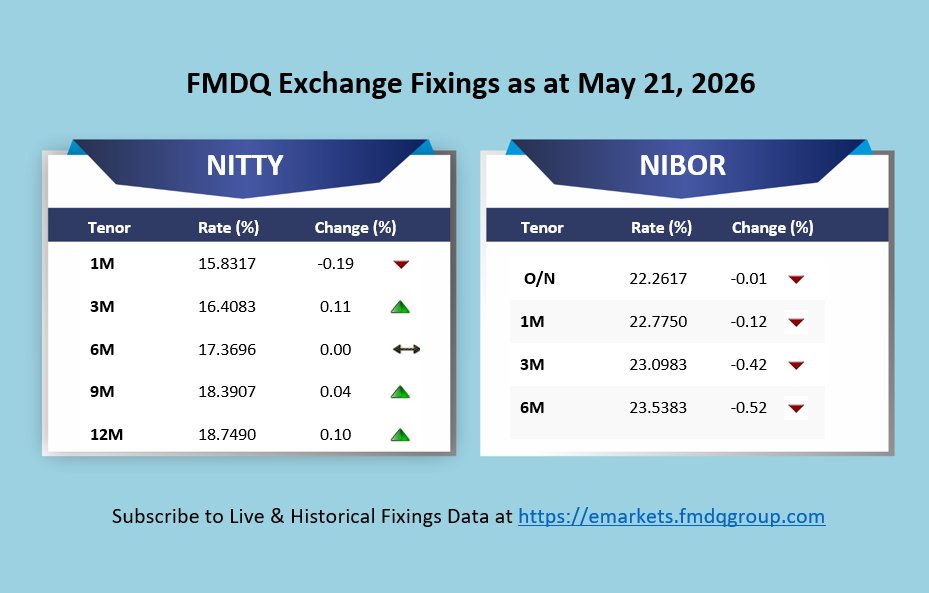 FMDQ Group tweet media