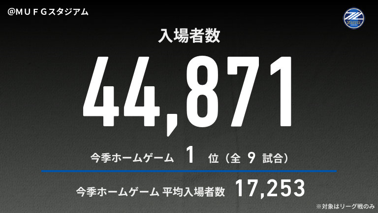 FC公園 tweet media