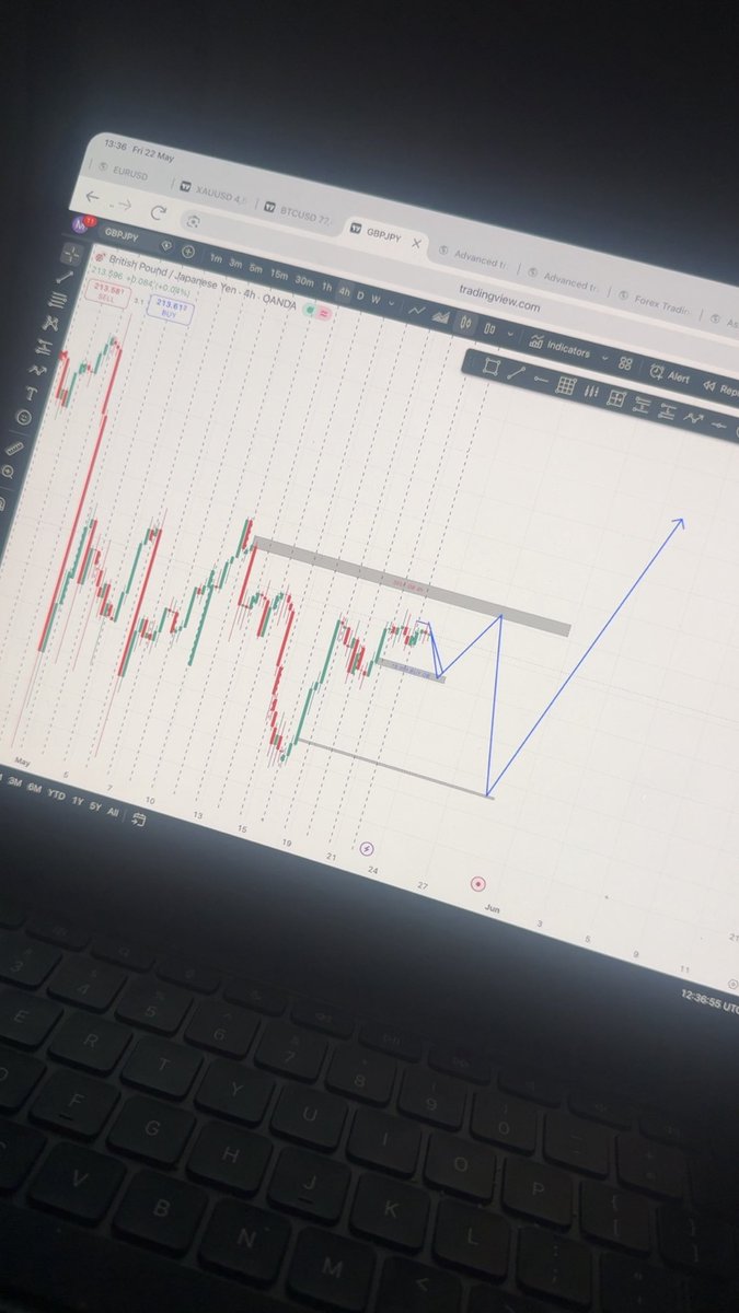 gbdmswahab's tweet photo. My insight on GBPJPY today … https://t.co/UgaOtThDs5