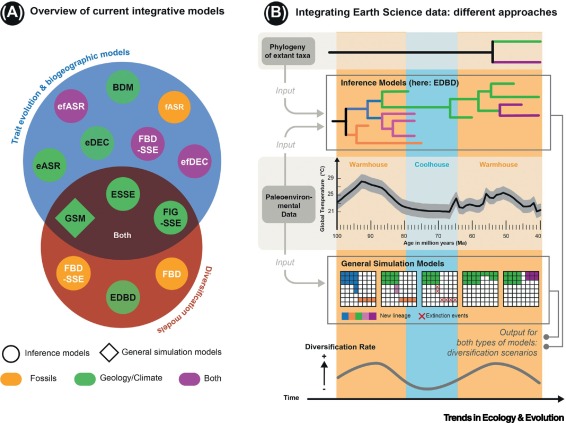 Trends in Ecology & Evolution tweet media