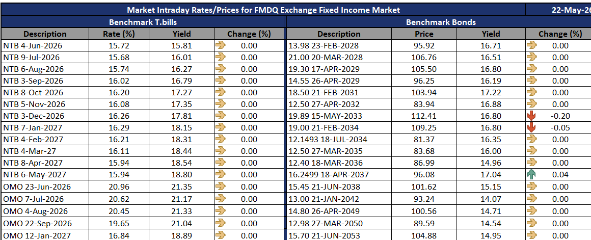 FMDQ Group tweet media