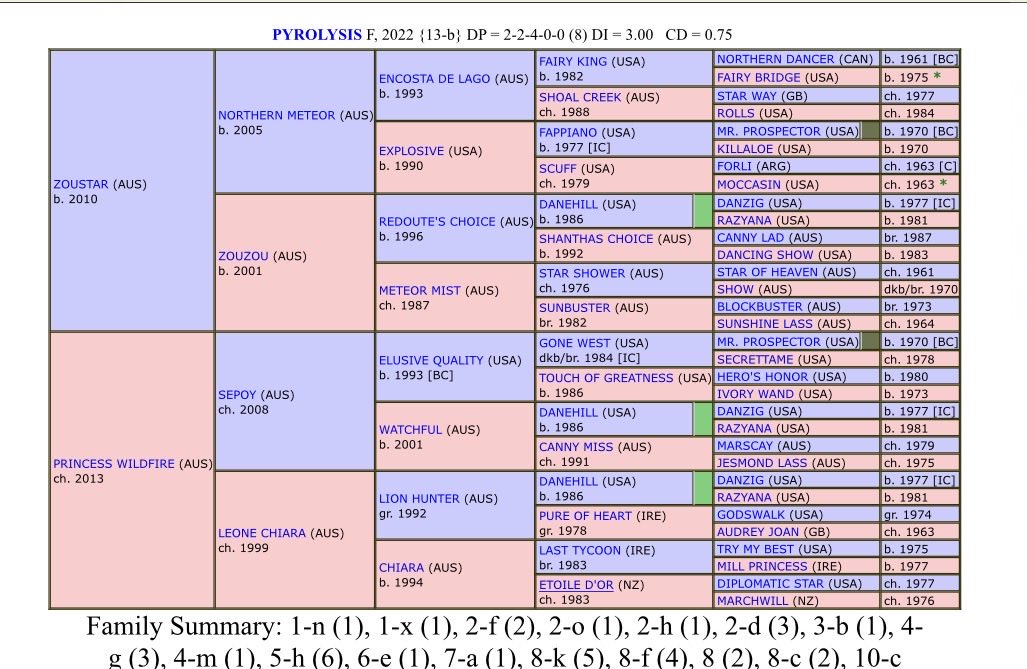 Winning Pedigrees tweet media