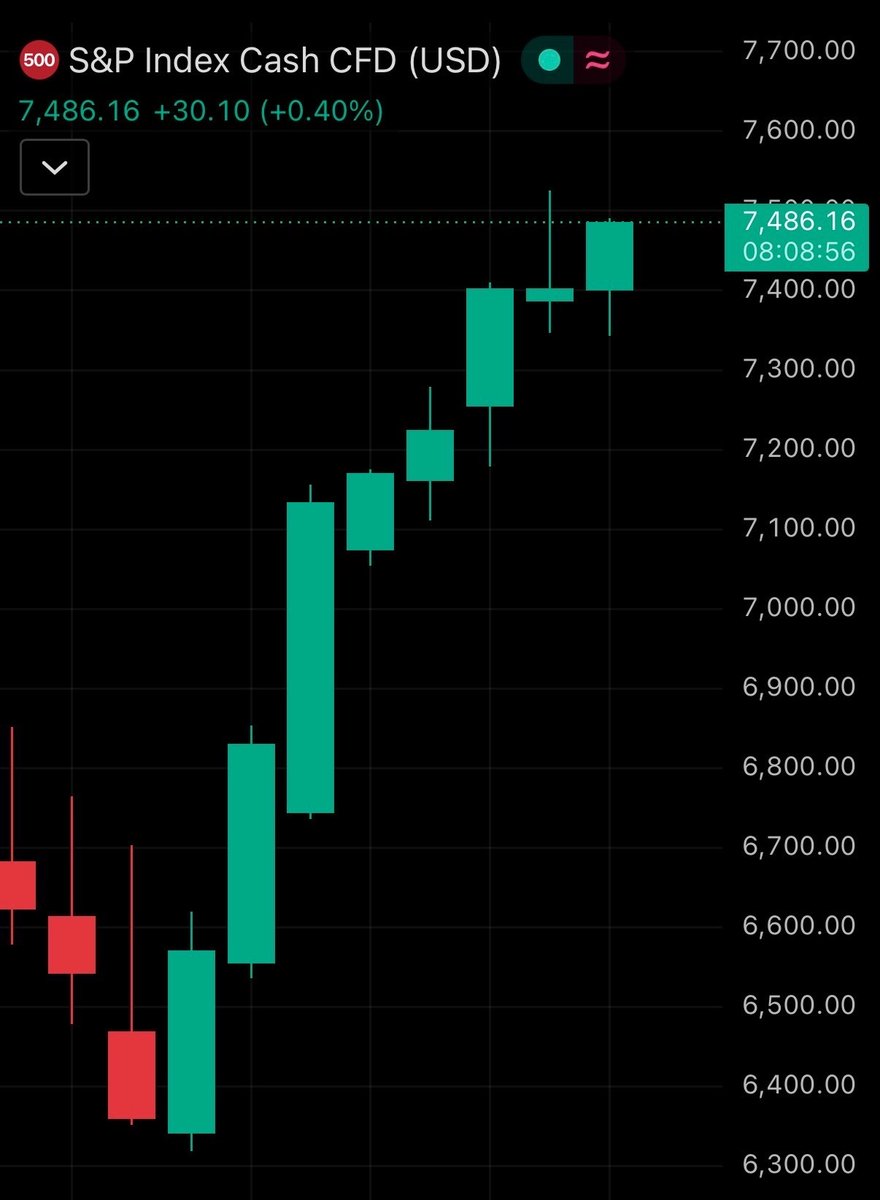 @Gemini ayaa sheegay war crypto muhiim ah