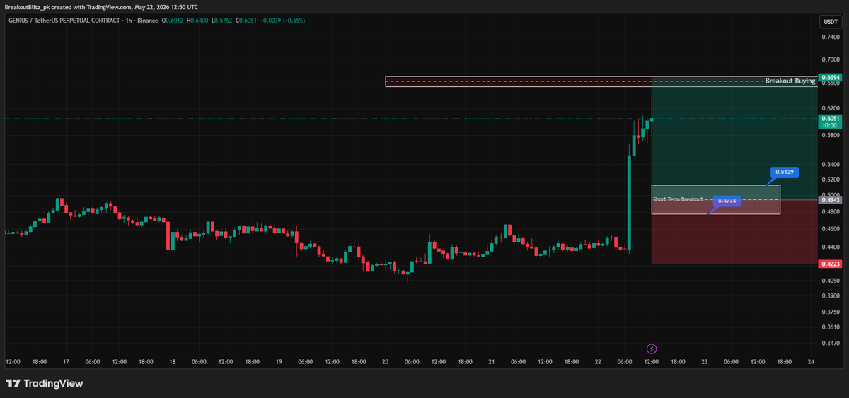 Breakout Blitz | Market Structure Trader (@BreakoutBlitz) / Posts / X