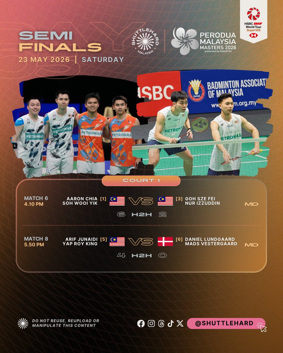 ShuttleHard's tweet photo. Jadual Perlawanan #MalaysiaMasters2026 
Hari Kelima | Separuh Akhir

⏰ Bermula 12.00 Tengah Hari
📺 Court 1: Astro Badminton 815

0️⃣3️⃣ Beregu Lelaki #BadmintonMalaysia kuasai pusingan 0️⃣4️⃣ terakhir di Masters Malaysia kali ini 💪

Pertembungan ke-0️⃣9️⃣ antara Chia/Soh dan Fei/Din mengesahkan satu tiket final buat 🇲🇾

#PMM26 
#UNBRKBL 
#ShuttleHard
