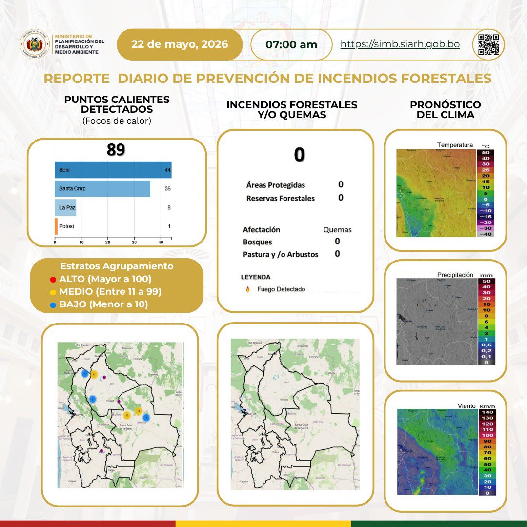 Min. Planificación del Desarrollo y Medio Ambiente tweet media