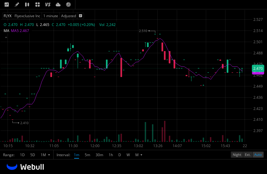bridget_ri95367's tweet photo. Last week I bought the stocks he recommended and made a considerable amount of money. 
@everythangfree  👈
If you don't want to earn only $2,500 every two weeks, then follow him. It's free.
$BOTJ $KEQU $FLYX https://t.co/dqPWs6YMpB