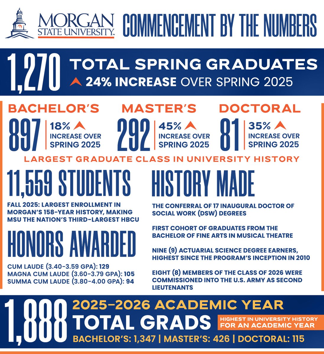 Morgan State University tweet media