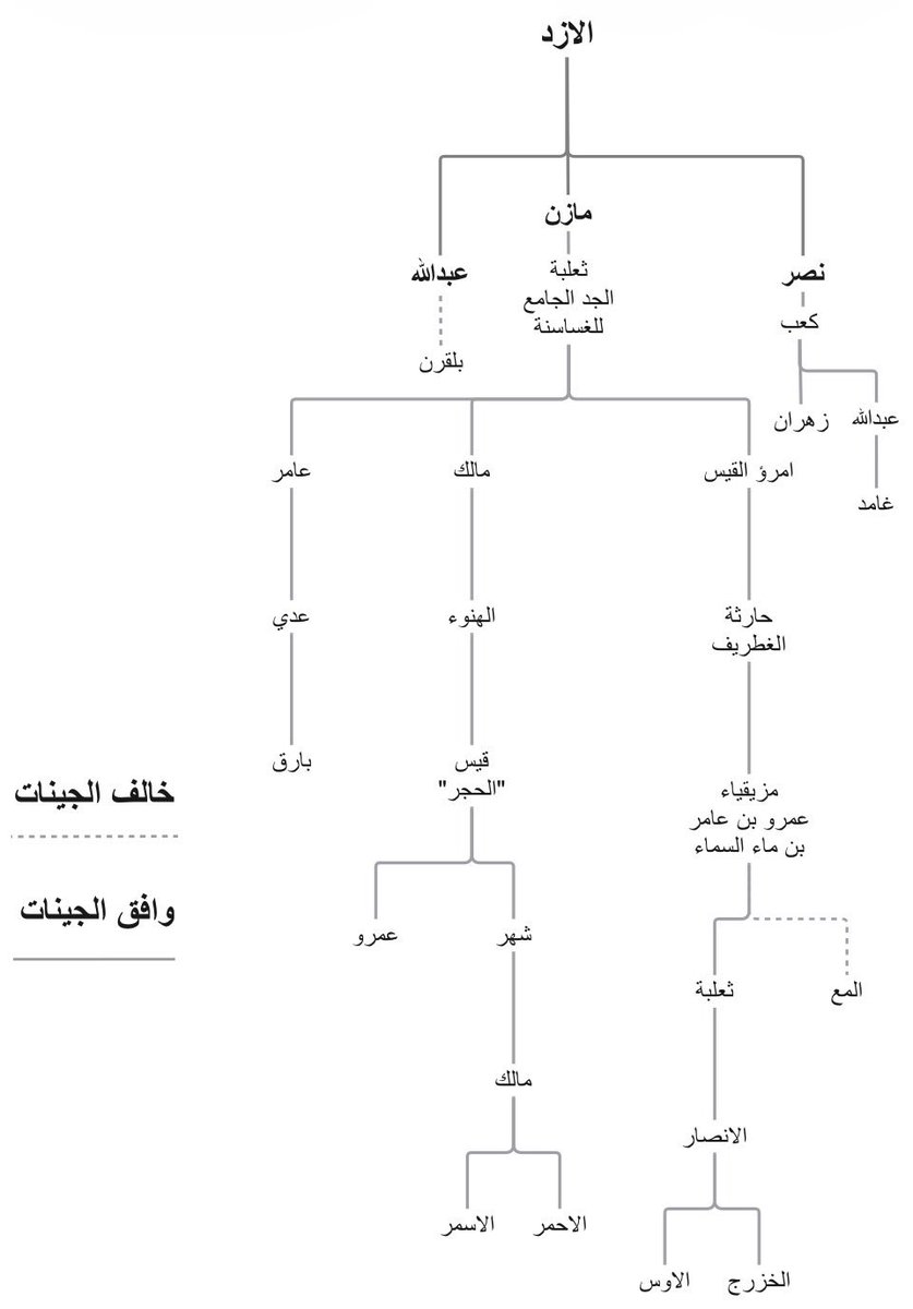 ابن مارية ⁹⁷⁰ tweet media