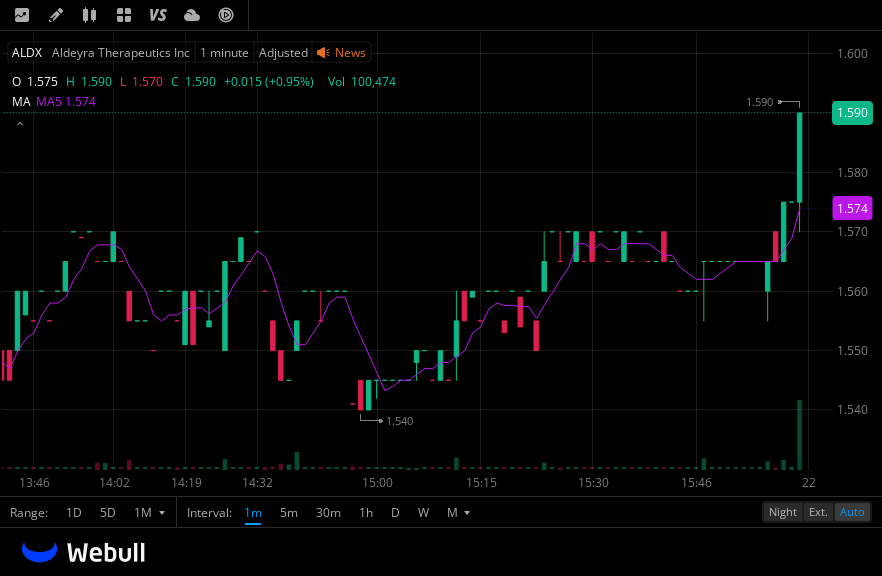 bridget_ri95367's tweet photo. Last week I bought the stocks he recommended and made a considerable amount of money. 
@everythangfree  👈
If you don't want to earn only $2,500 every two weeks, then follow him. It's free.
$BCIC $ZVIA $ALDX https://t.co/d83GPeN7bG