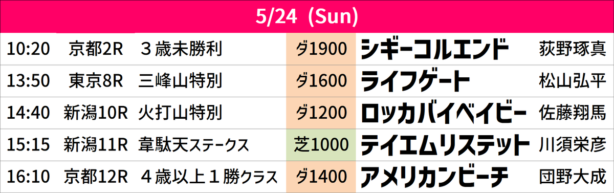 grand_stud's tweet photo. Today's Race Info ✦ 5/24(Sun)
今日のグランド牧場🐎レース情報です https://t.co/IRwVNheZJz