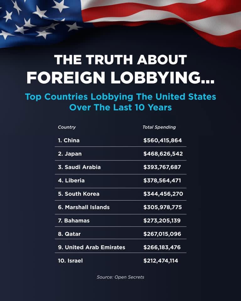 absatinsky's tweet photo. @aidenfknrich @SenMcCormickPA Facts say otherwise, as usual with the antisemitic crowd. https://t.co/KKgdxN2KP4