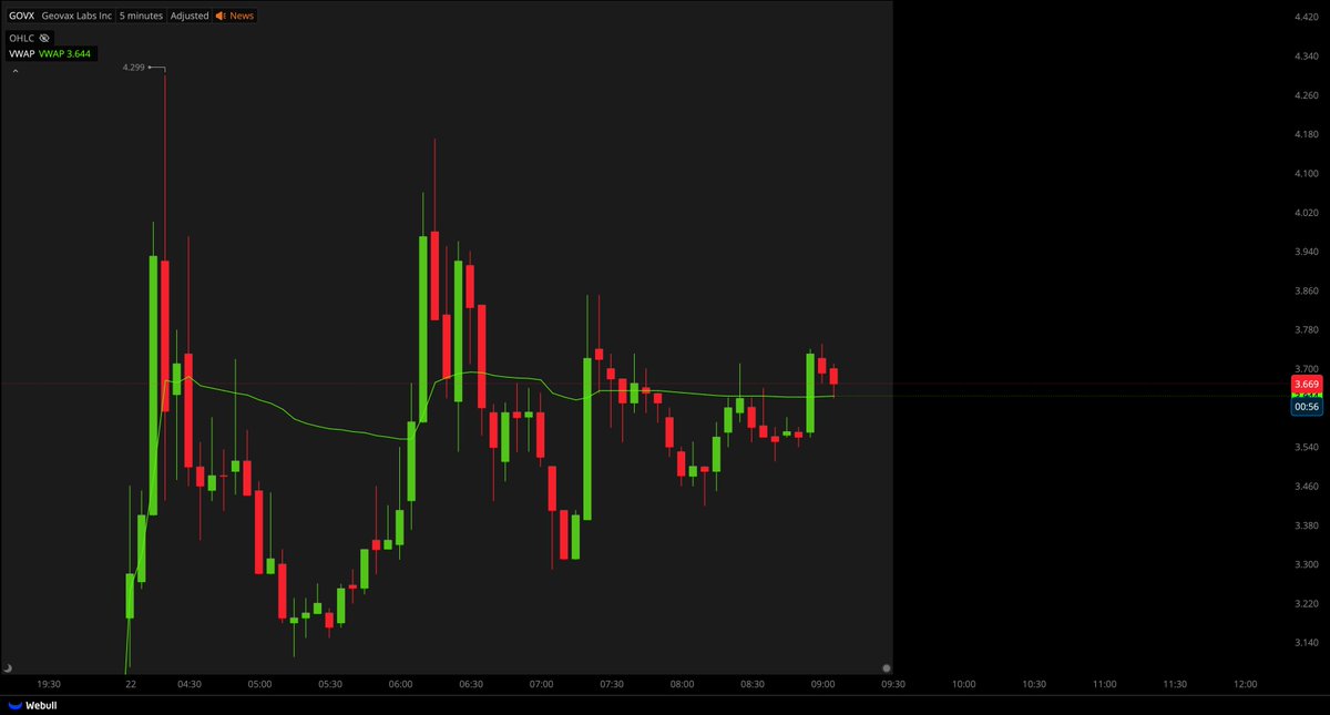 Tiger Line Trading tweet media