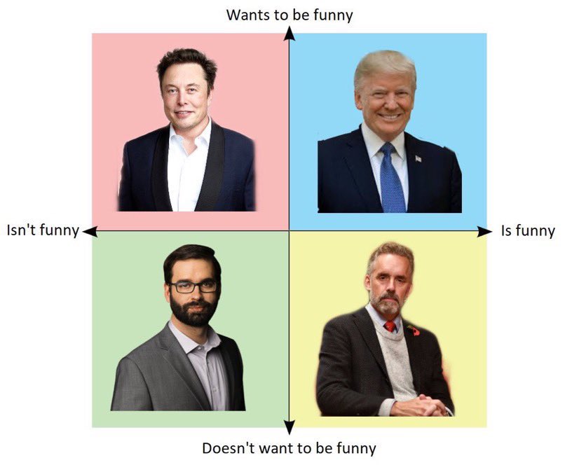 Elon begged to go to Epsteins Island (look it up) tweet media