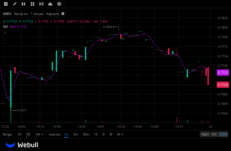 bridget_ri95367's tweet photo. Last week I bought the stocks he recommended and made a considerable amount of money. 
@everythangfree  👈
If you don't want to earn only $2,500 every two weeks, then follow him. It's free.
$SDHC $GEOS $NRDY https://t.co/7DohGlVZp3