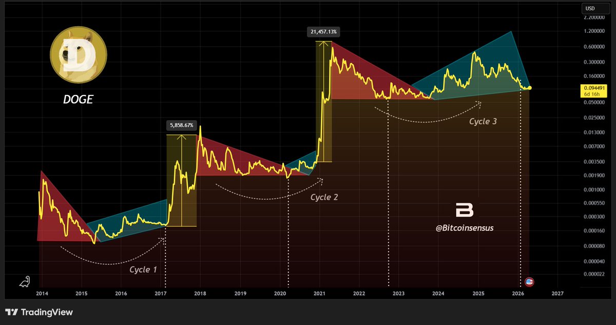 Bitcoinsensus tweet media