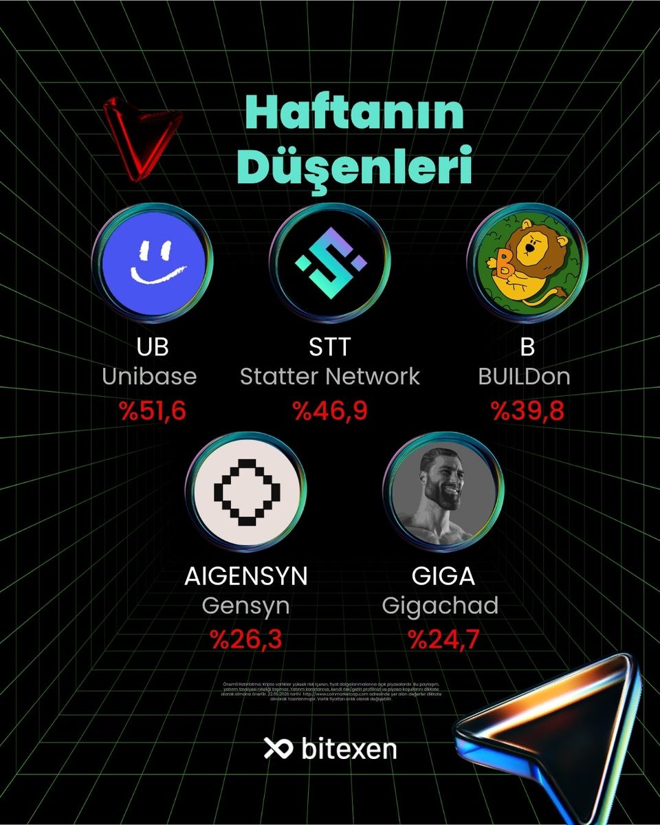 Bitexen Türkiye tweet media