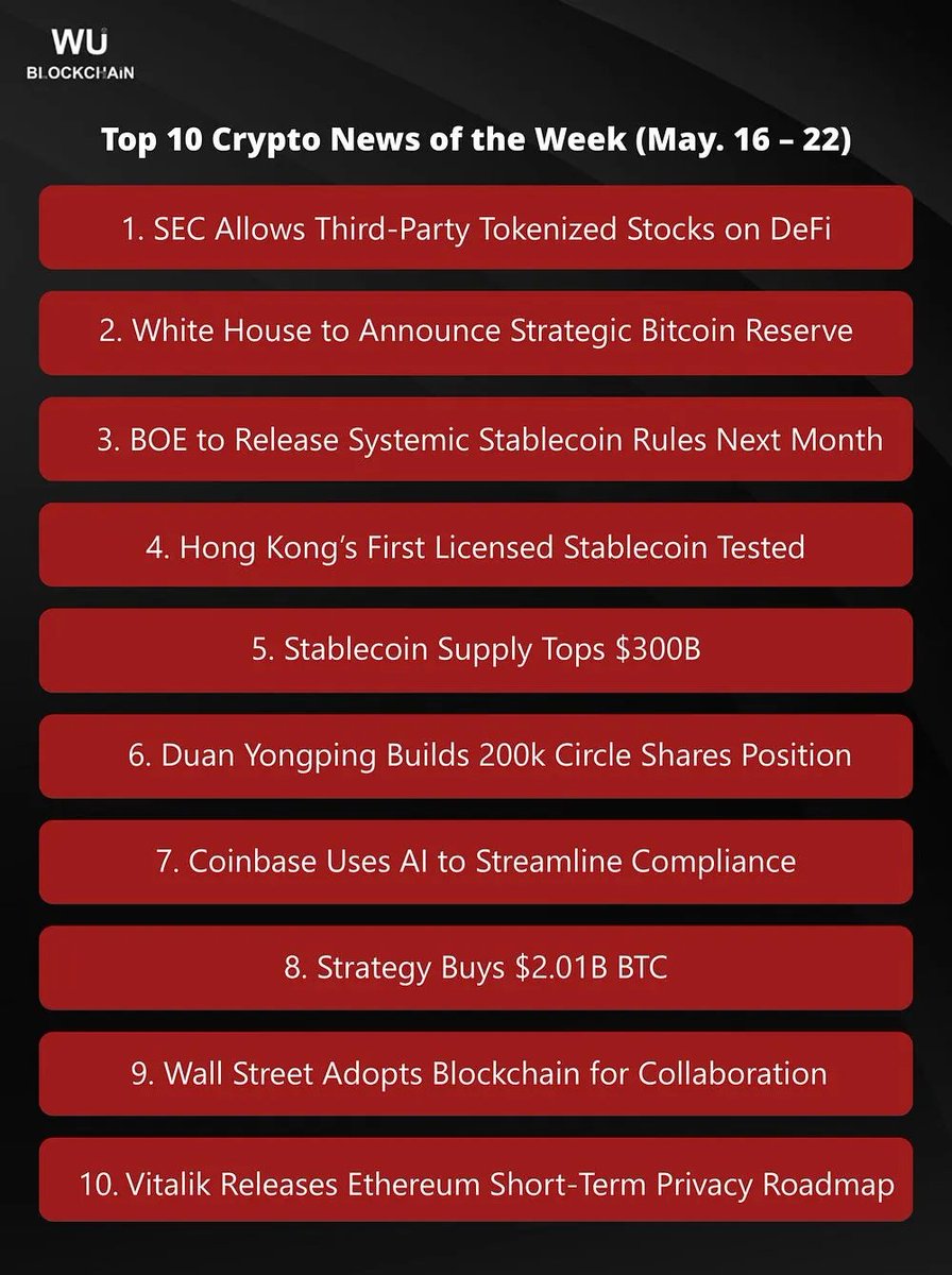 @WuBlockchain ayaa sheegay war crypto muhiim ah