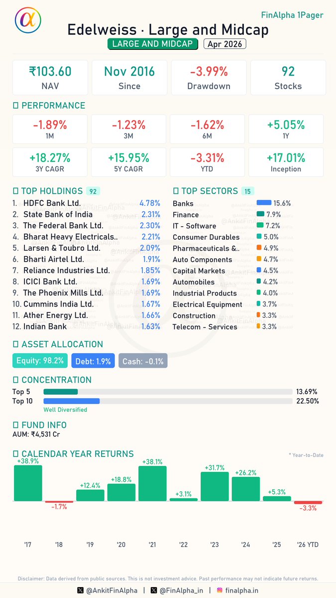 Ankit | FinAlpha tweet media