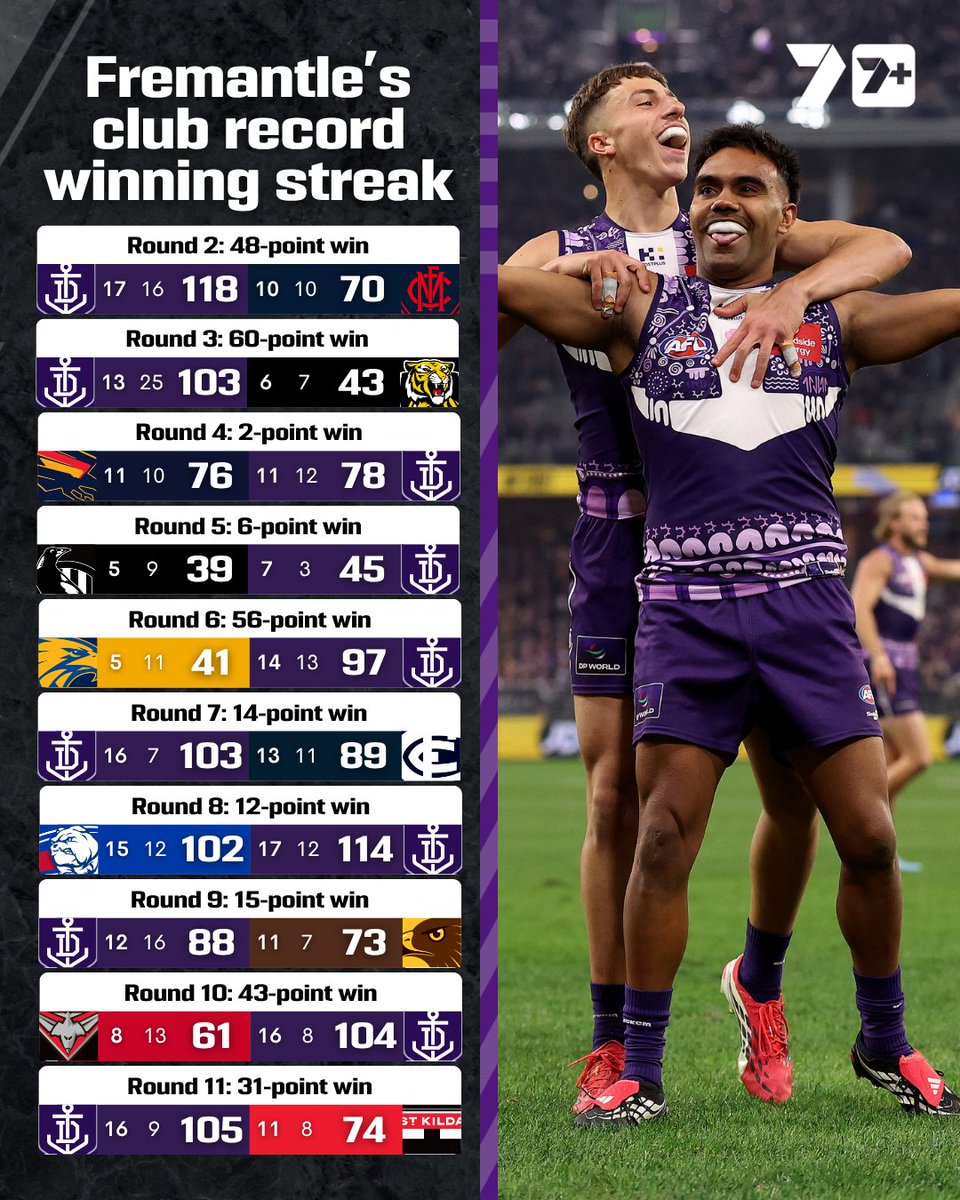 7AFL tweet media