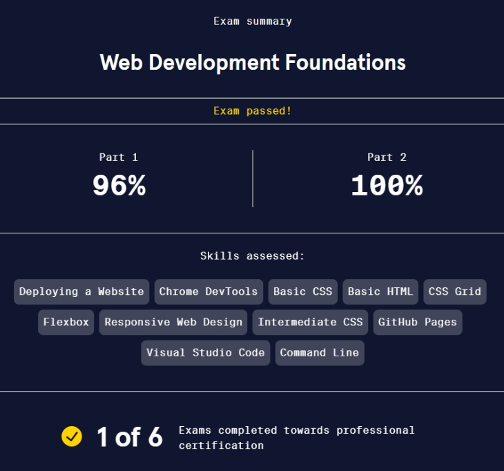 createwithdro's tweet photo. Finally achieved part 2 of the exam to 100% after 2 attempts lol https://t.co/sQsyslbNkb