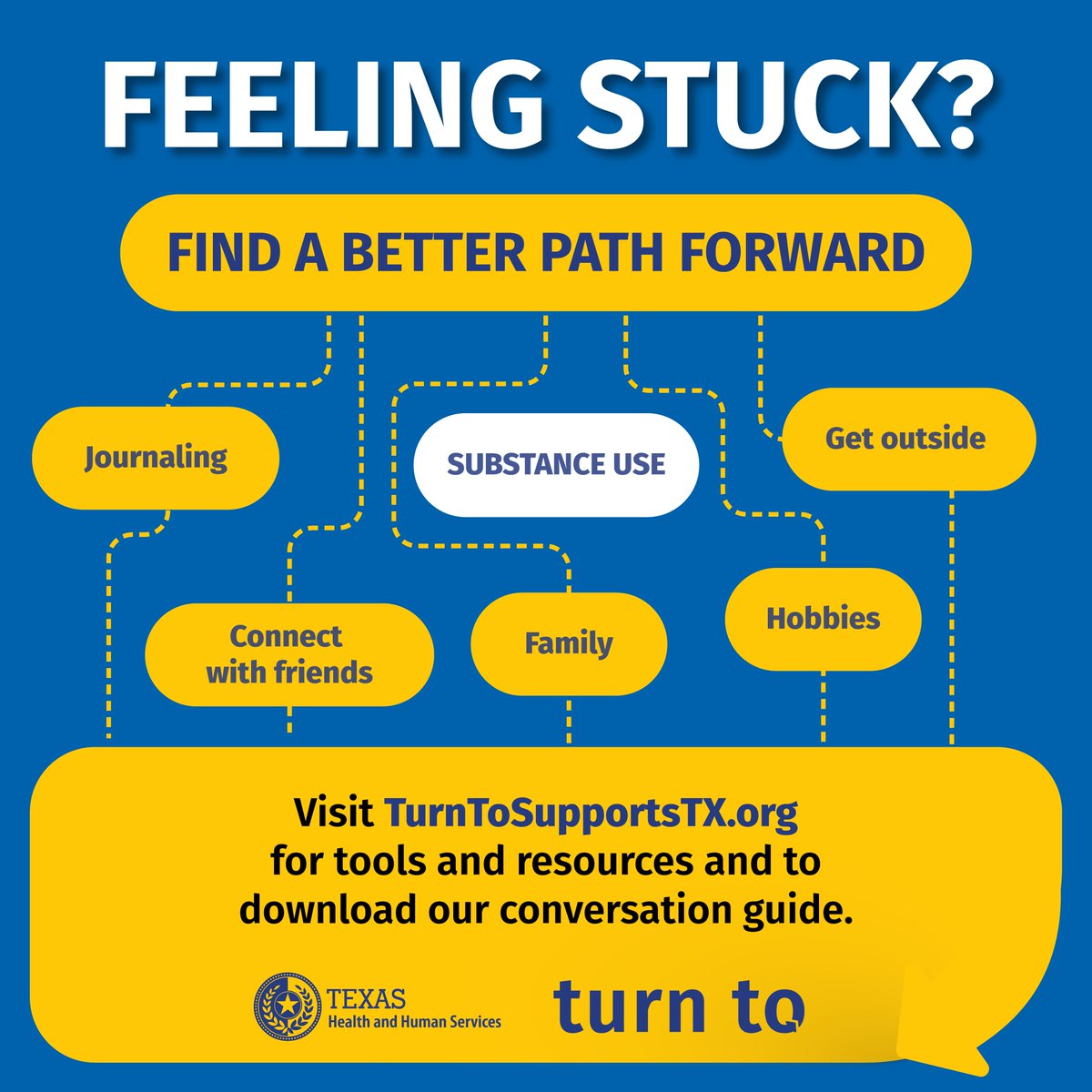 JOVENsa's tweet photo. Feeling stuck is normal. Find a better path forward by turning   to healthy habits and resources. #TurnTo https://t.co/IXoWJDUm8Z
