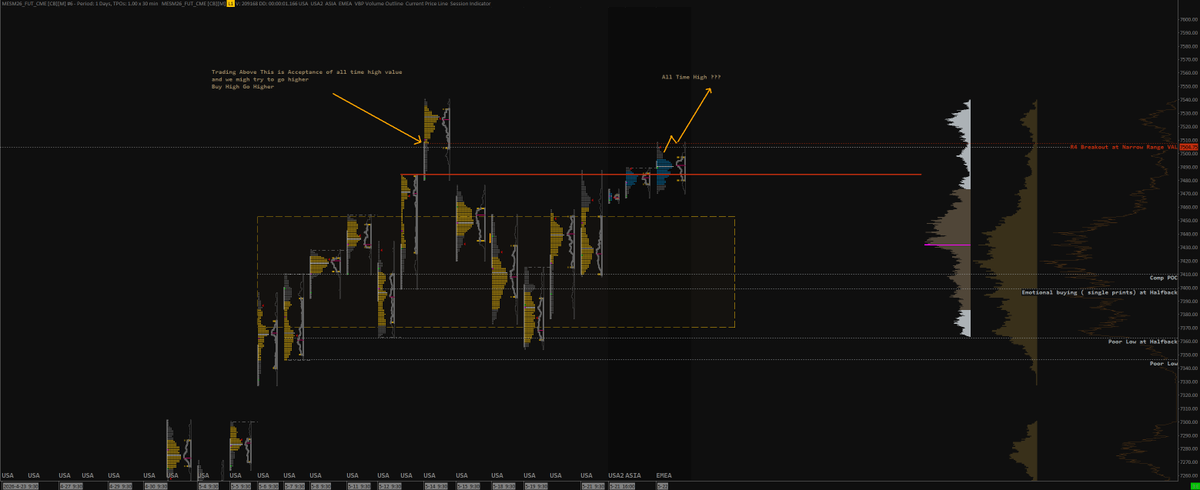 TraderSaad's tweet photo. R4 VAL breakout? https://t.co/Iuts0livqe