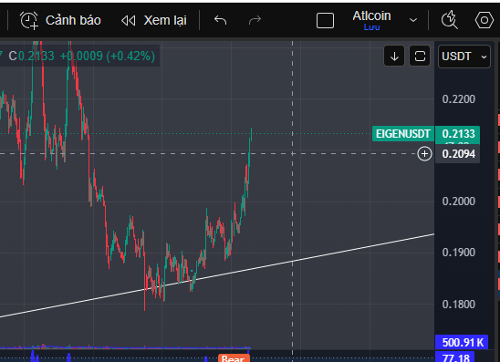 dattarget1m's tweet photo. Mùa này mà Ae không để ý đến ethereum:0xec53bf9167f50cdeb3ae105f56099aaab9061f83 thì thật là có lỗi đấy! 
#defi 2.0 #defisummer2026 https://t.co/wNeg4PvegV