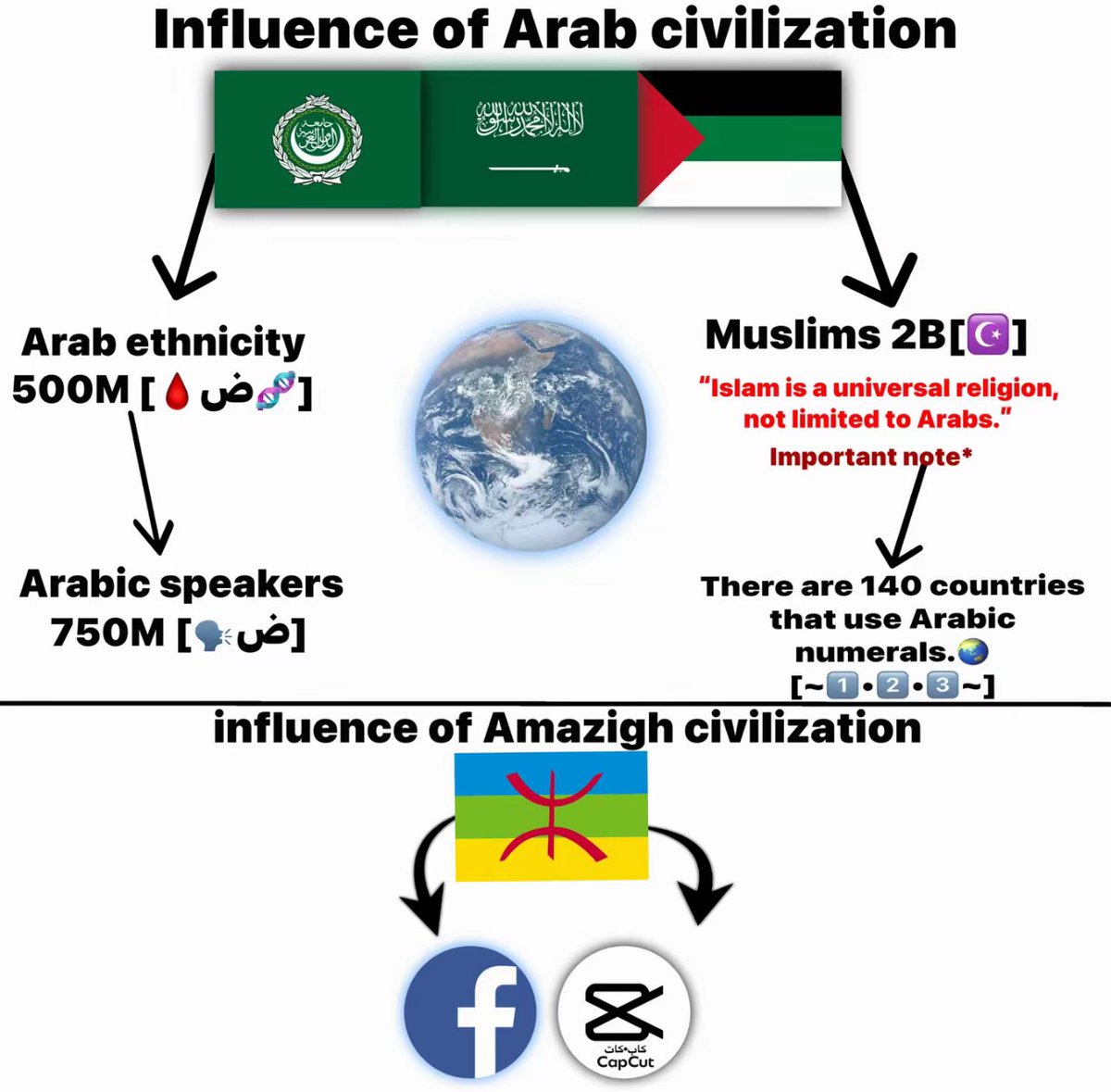 Arabian | free 🇵🇸 tweet media