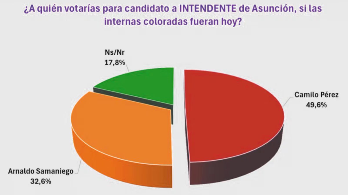 LA RED 🇵🇾 tweet media