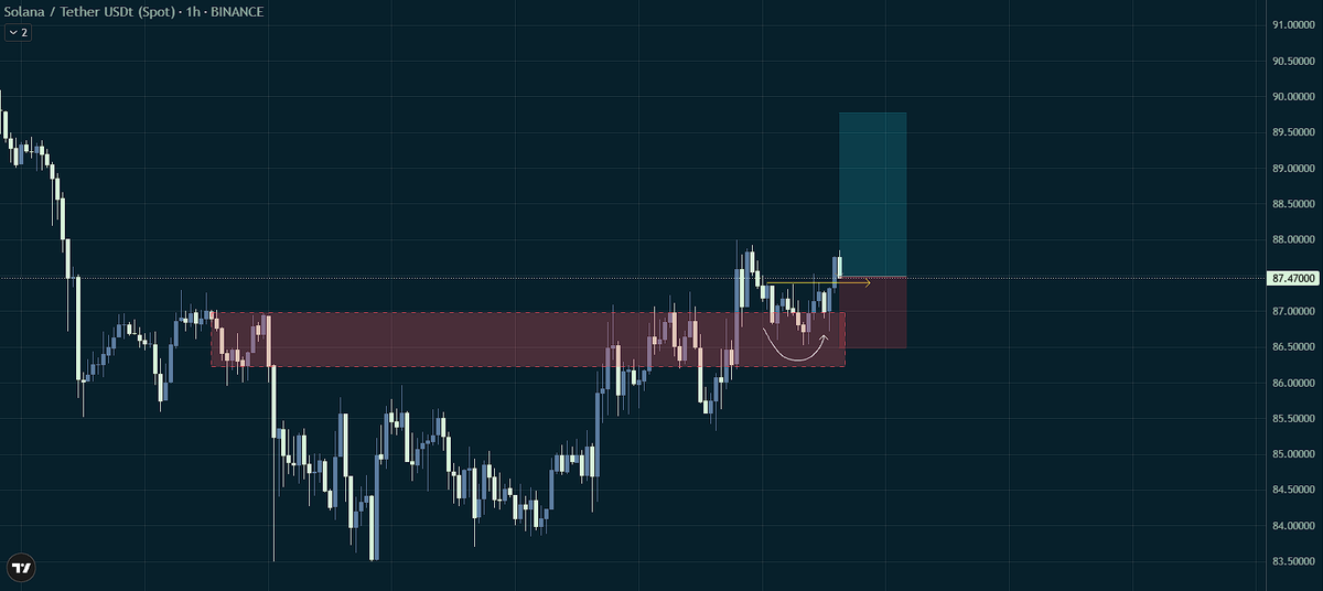 ZeroOnChain tweet media