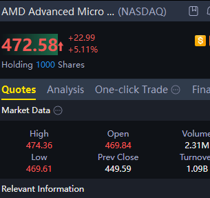 cammknows's tweet photo. The Breakout Before the Bell 🚀 $AMD https://t.co/HG5Bj6QgVH