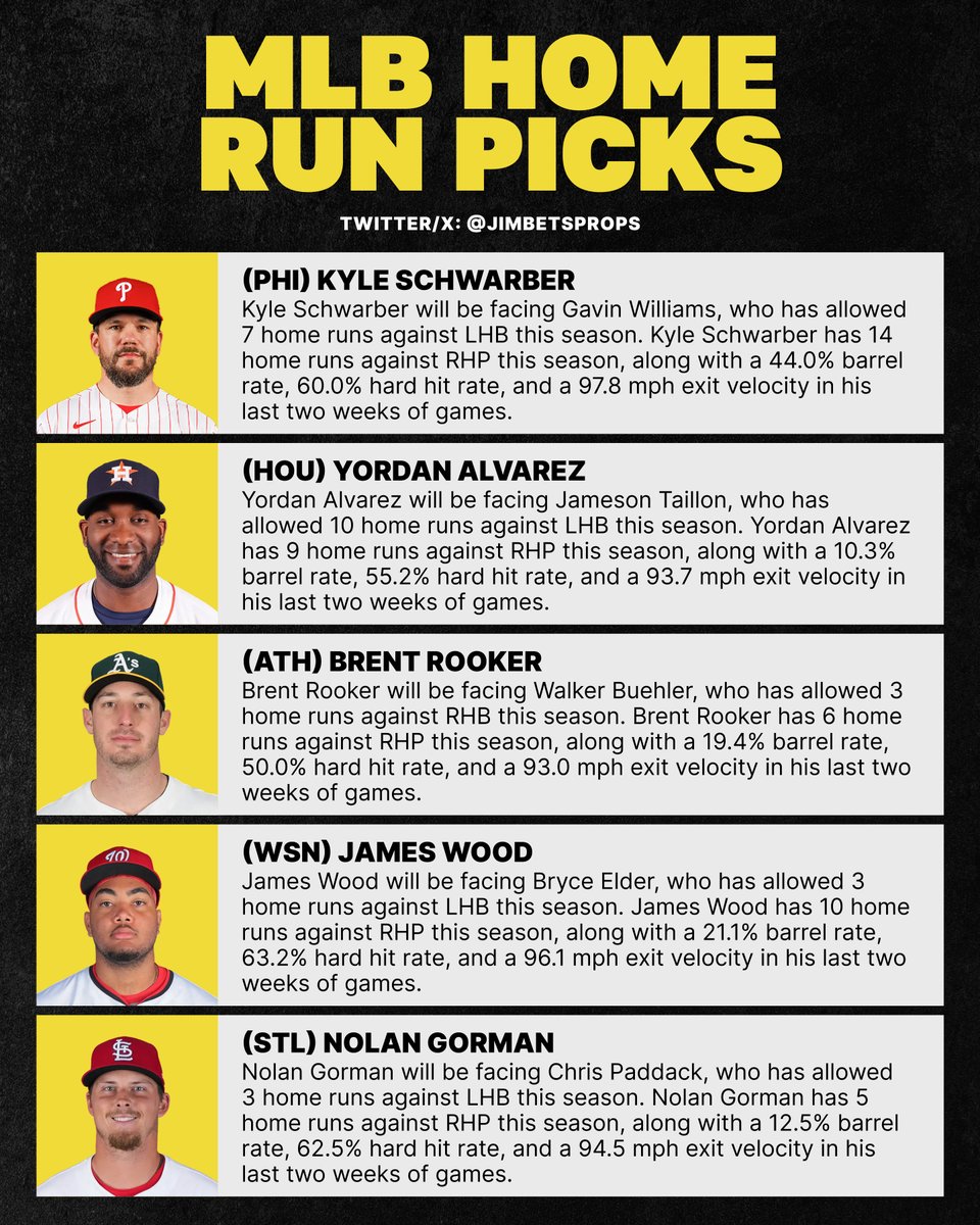 JimBetsProps's tweet photo. MLB Home Run Picks - May 22nd, 2026 https://t.co/Upr19lpYQ6