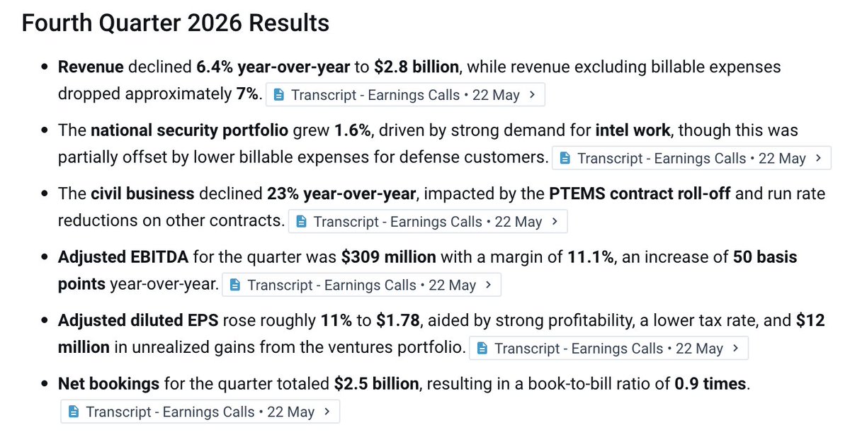 BAH reported Q4 FY2026 results marked by revenue declines offset