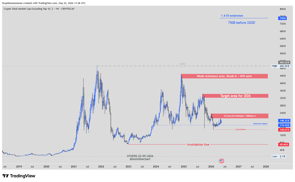 stupidtrader tweet media