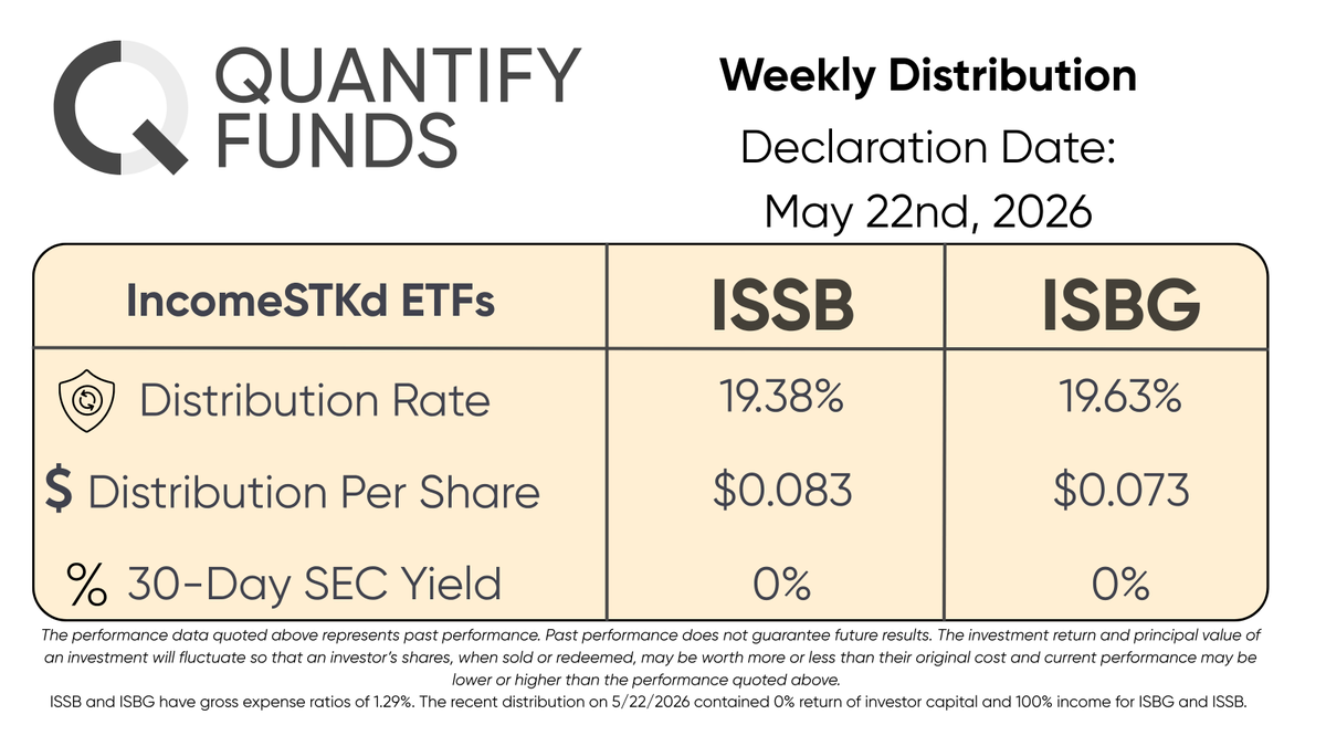 Quantify Funds tweet media
